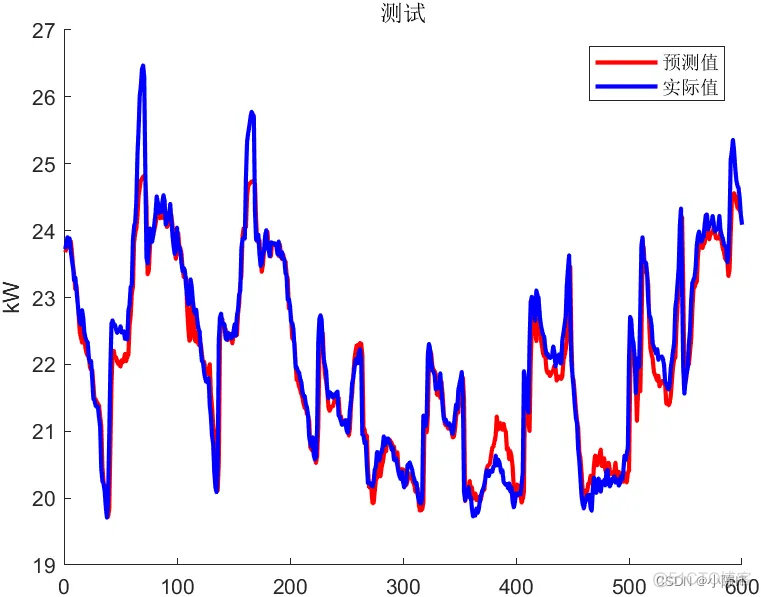 LSTM神经网络多目标matlab lstm神经网络matlab程序_2d_05